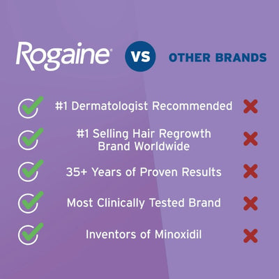 Women's Rogaine 5% Minoxidil Foam, Unscented, 4-Month Supply