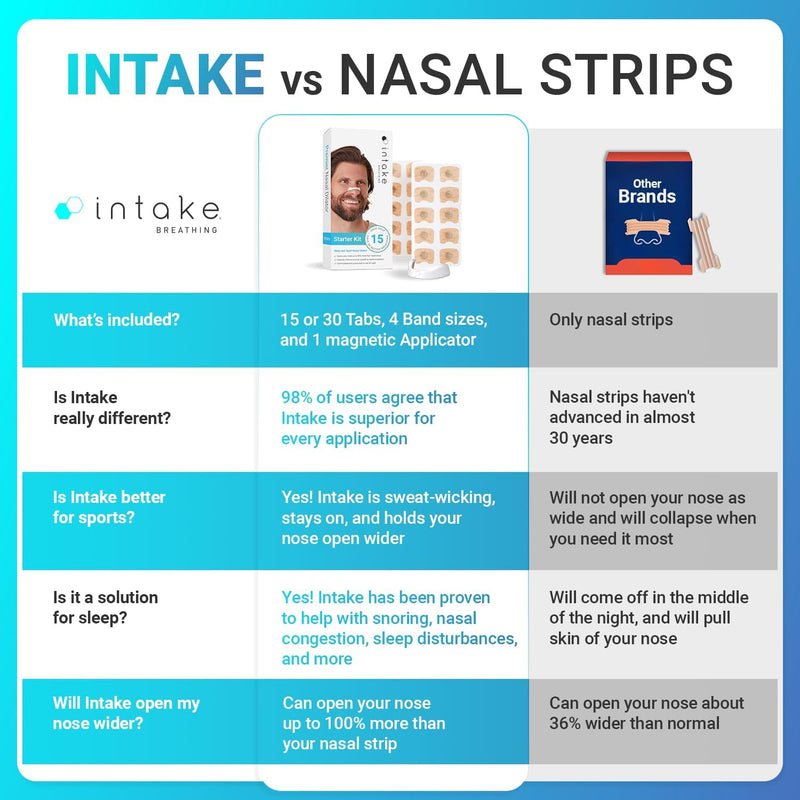 Intake Breathing Nasal Dilators Starter Kit