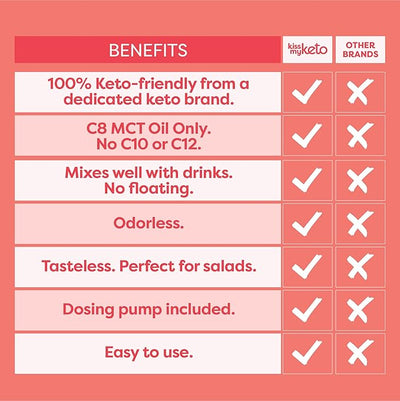Kiss My Keto MCT Oil C8 – 32 oz