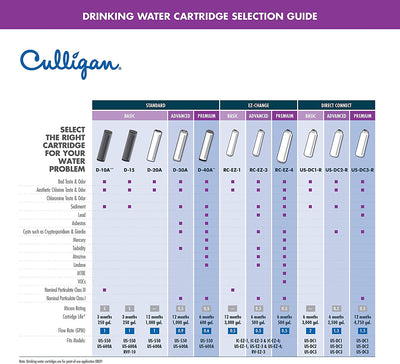 Culligan RC 4 EZ-Change Water Filtration Replacement Cartridge