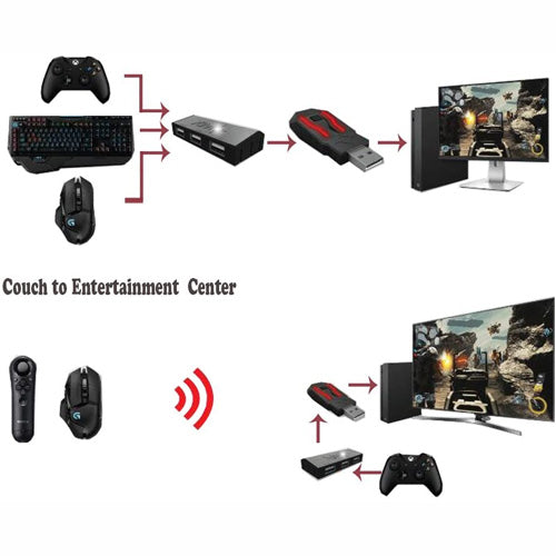XIM APEX Keyboard and Mouse Adapter – EDGE TRADING